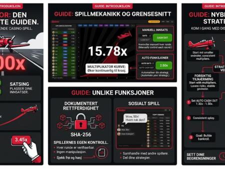 Aviator – Den komplette guiden til det revolusjonerende casino-spillet